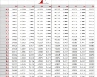 Nominal Probability Distribution Calculator | Statistics | Excel
