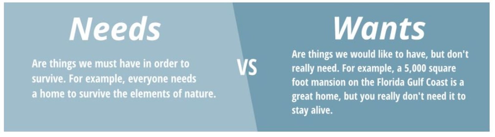 50 30 20 Rule Budget Calculator Excel File - Etsy