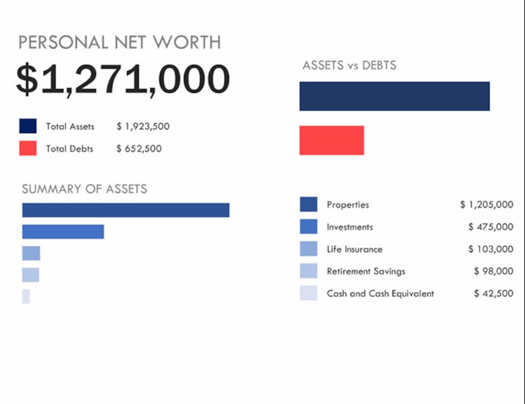 Personal Net Worth Excel Calculator & Tracker Etsy