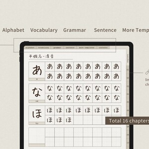 Japanese Language Learning Digital Notebook | | Goodnotes/ Notability ...