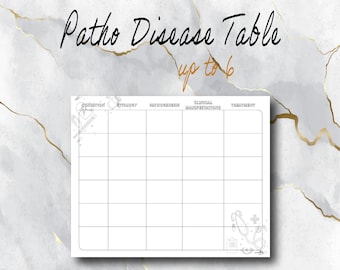 Pathophysiology | Multiple Disease Template | Editable | Printable | Instant Download