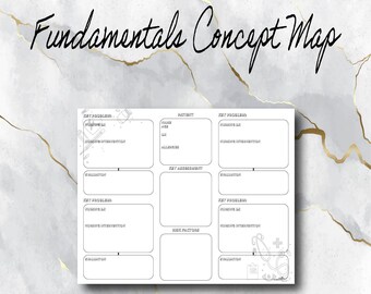 Fundamentals Concept Map | Nursing Student |  Editable | Printable | Instant Download