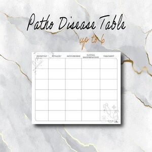 May include: A white Patho Disease Table with a grid for medical information. The table includes sections for Condition, Etiology, Pathogenesis, Clinical Manifestations, and Treatment. The text "Patho Disease Table up to 6" is written at the top.