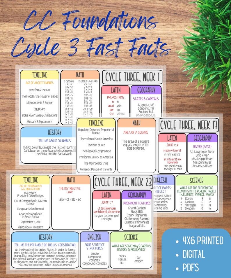 May include: Educational chart with the text "CC Foundations Cycle 3 Fast Facts." It includes timelines, math problems, geography facts, and Latin phrases. The chart is 4x6 inches and available as a digital PDF.