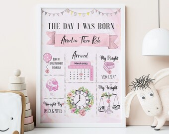New Baby Personalised Print For Baby Room Birth Stats Wall Art For Baby Name Printed Room Decor Baby Nursery Wall Art Baby Name Poster