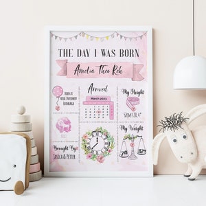 New Baby Personalised Print For Baby Room Birth Stats Wall Art For Baby Name Printed Room Decor Baby Nursery Wall Art Baby Name Poster