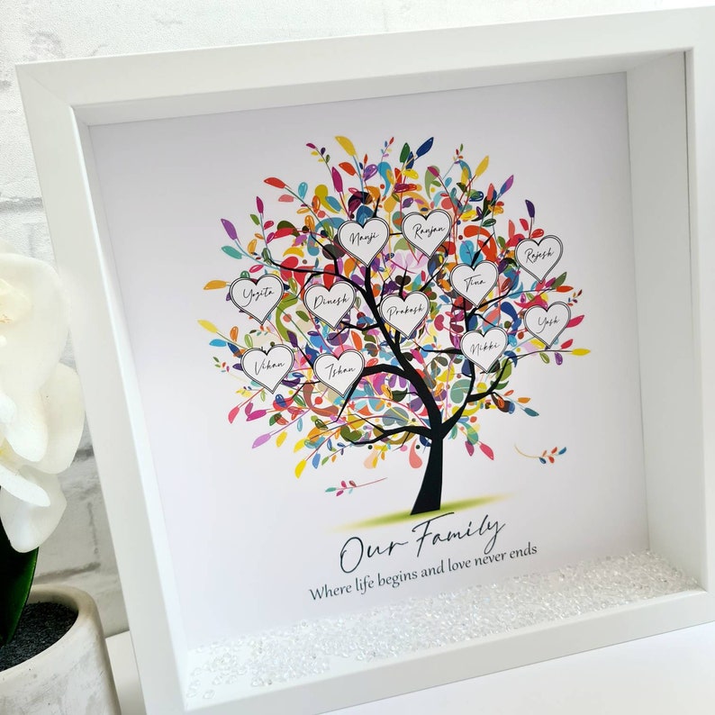 Personalised Family Tree Frame Family Tree Family Tree - Etsy