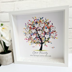 Personalised Family tree frame - Mothers day, Family tree print, Gift for mum, gift for her, grandparents gift, Christmas frame, New home