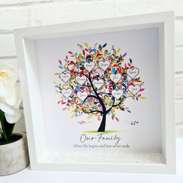 Family Tree - Etsy UK
