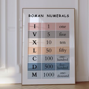Poster con numeri romani, educazione matematica, decorazioni per la scuola materna, decorazioni per l'aula Montessori, stampe educative, arte murale per la sala giochi