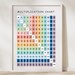 Printable Multiplication Chart Wall Art Educational Wall Art Preschool ...