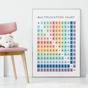 Printable Multiplication Chart Wall Art Educational Wall Art Preschool ...