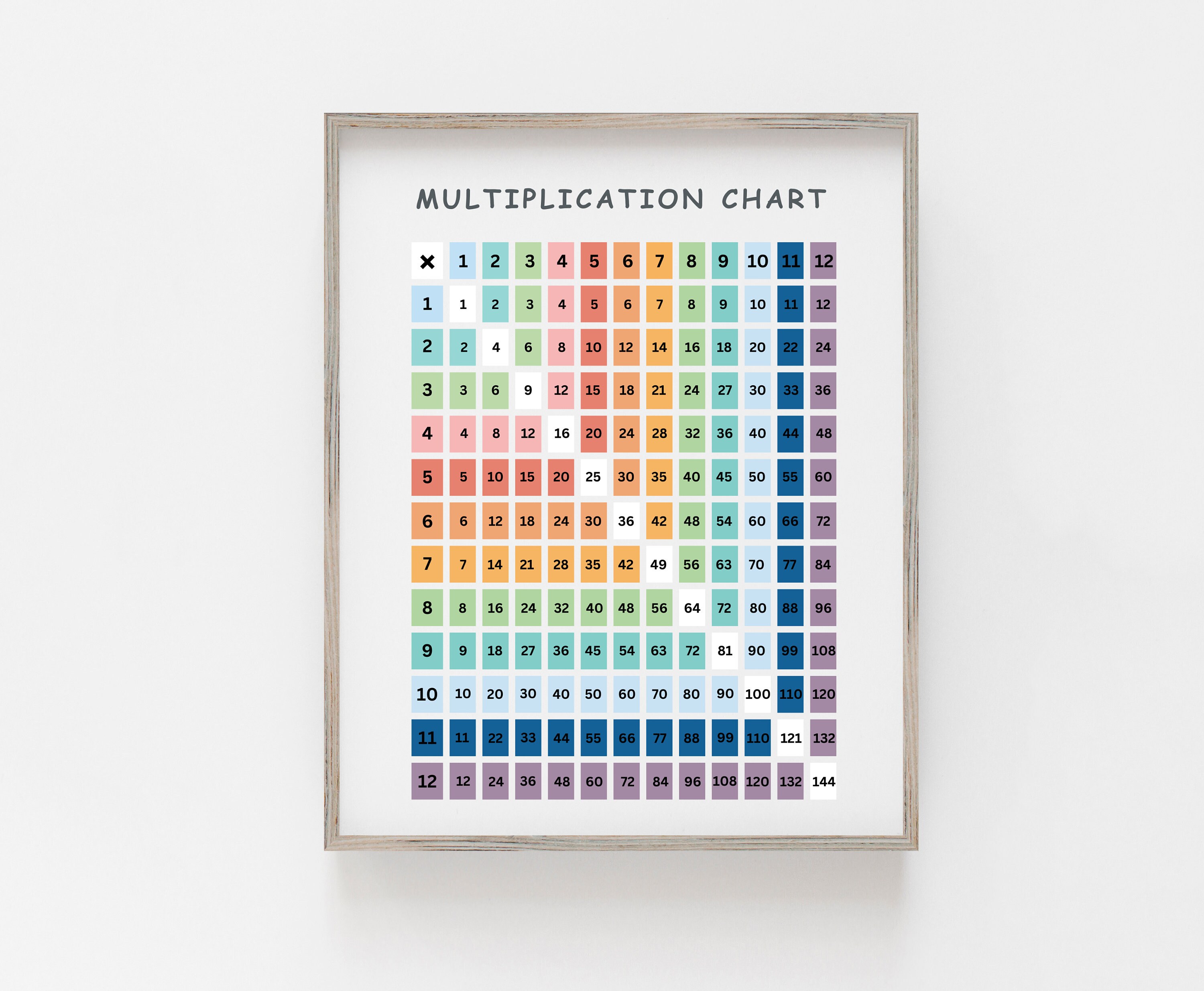 Printable Multiplication Chart Wall Art Educational Wall Art Preschool