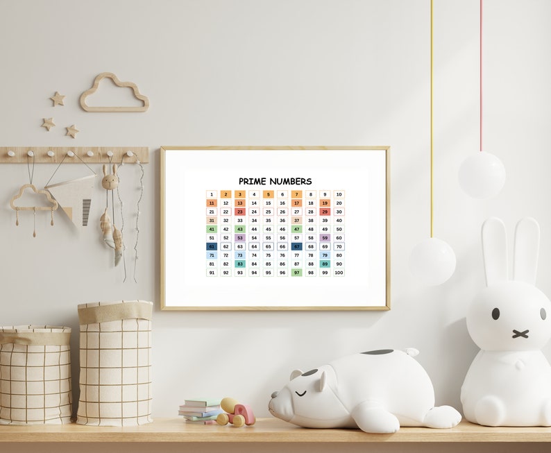 Prime Number Chart 1 to 100 Printable Educational Math Poster ...