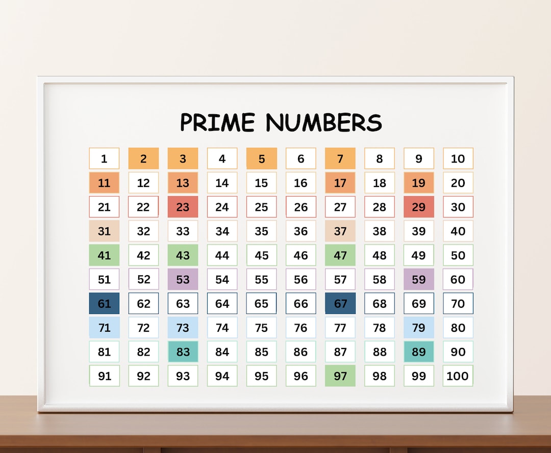 Prime Number Chart 1 to 100 Printable Educational Math Poster ...