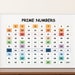 Prime Number Chart 1 to 100 Printable Educational Math Poster ...