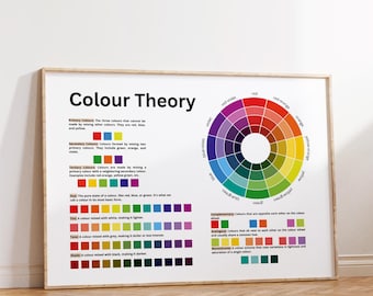 Colour Wheel Poster  Classroom & Home Decor | Digital Download