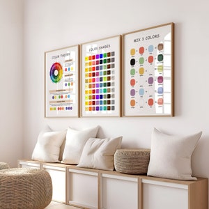 Colors Mixing, Shades & Theory Posters Montessori Homeschool Klassenzimmer Dekor Digitaler Download Anfänger Künstler Geschenkset mit 3 Farben Postern