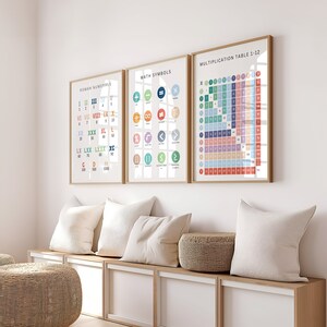 Math Classroom Decor Set, Educational Posters Bundle, Maths Learning ...