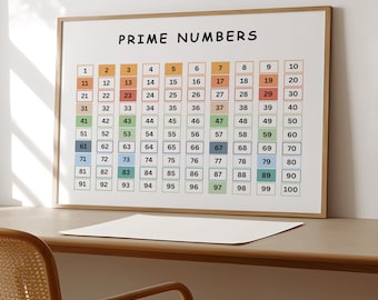 Prime Number Chart 1-100: Educational Math Poster (Digital Download)