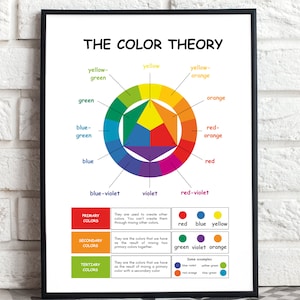 Rueda de colores para principiantes, decoración de aula, póster educativo Montessori, ayuda visual de aprendizaje para el hogar y la escuela.