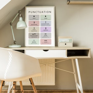 Punctuation Poster Homeschool Grammar Chart Printable Classroom Decor ...