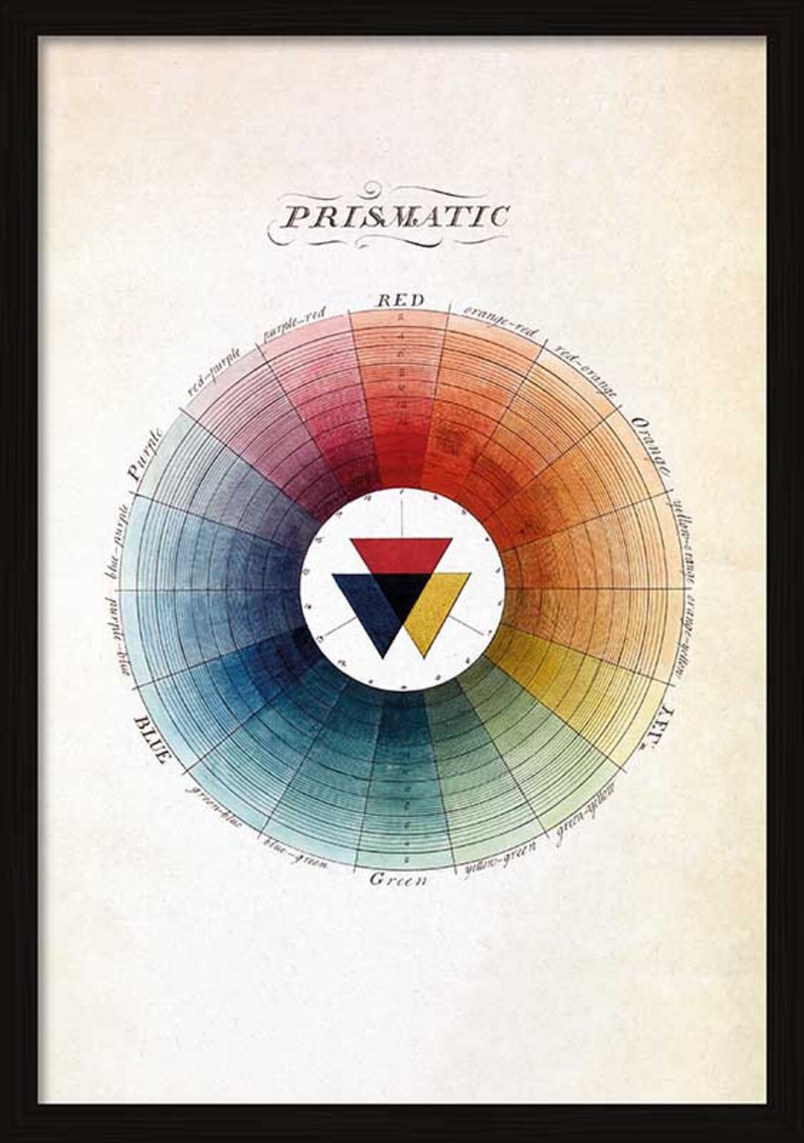 Prismatic Color Chart Poster Etsy