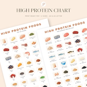 High Protein Food Chart | Protein Rich Foods List | Nutrition Guide, Printable Grocery, Protein Source, Meal Planner, Low Carb, Keto Tracker