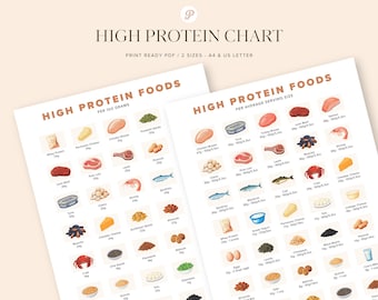 High Protein Food Chart | Protein Rich Foods List | Nutrition Guide, Printable Grocery, Protein Source, Meal Planner, Low Carb, Keto Tracker