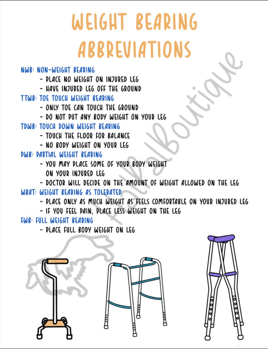 Gait Patterns, Assistive Device, Weight Bearing Status, Study Guide 