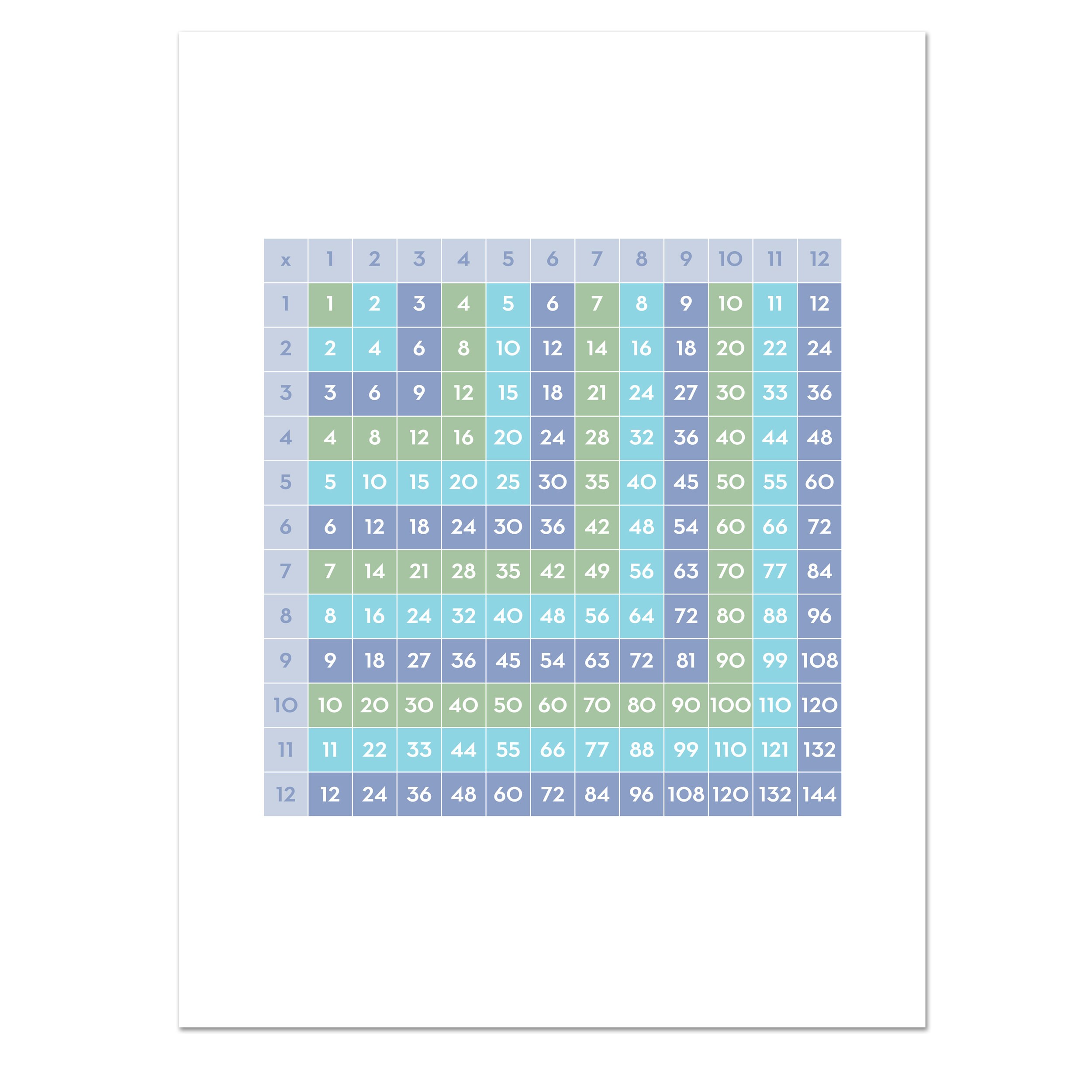 Printable Multiplication Table Poster — Know It All Prints