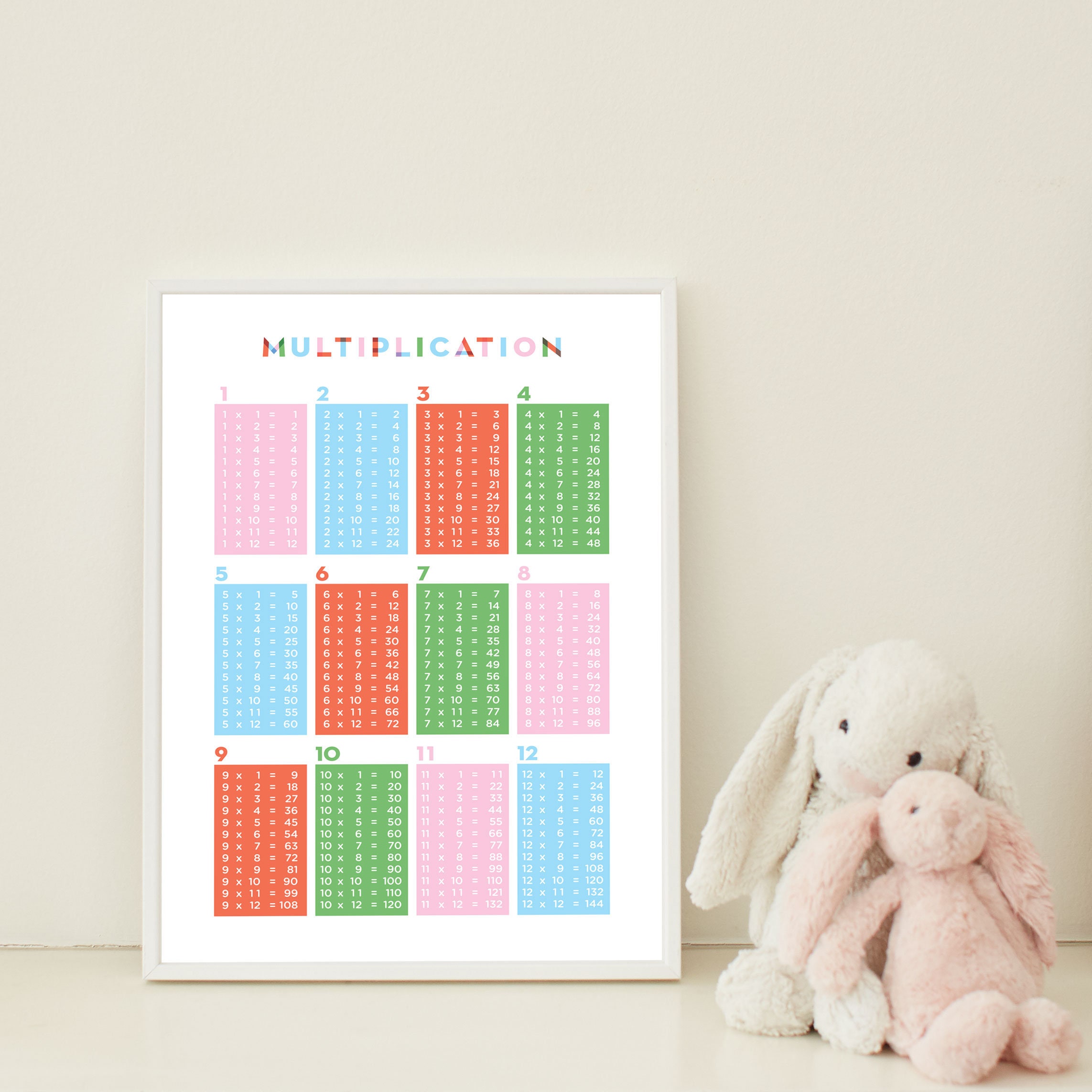 Printable Multiplication Table Poster — Know It All Prints