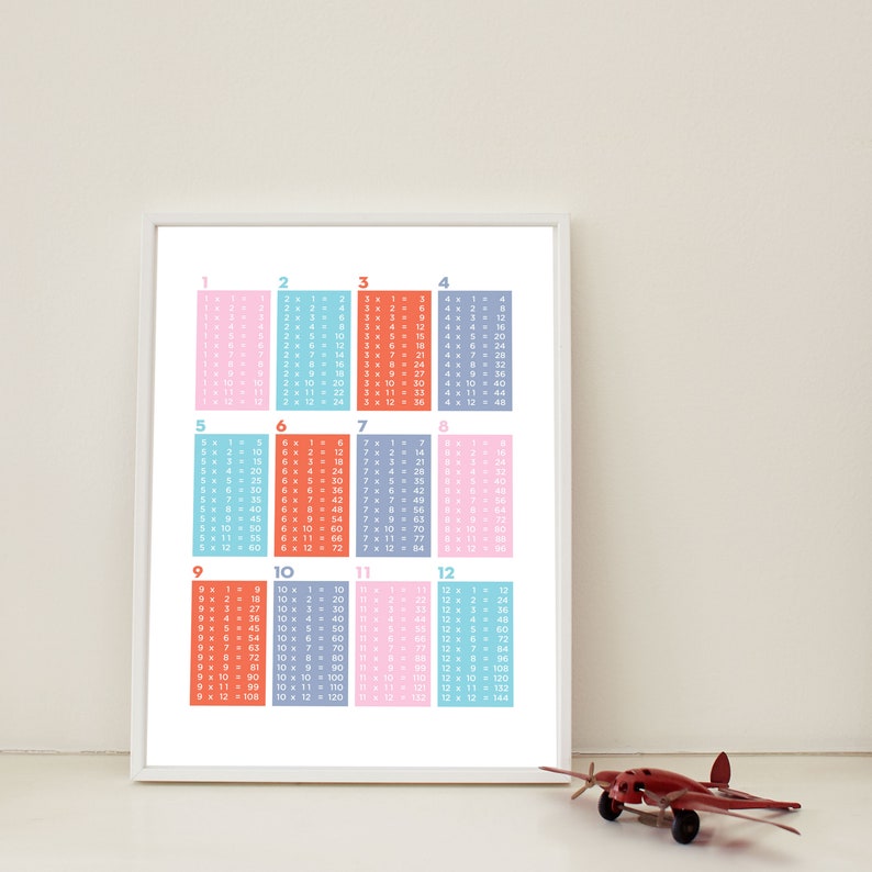 Multiplication Table Poster Printable Multiplication Chart Etsy