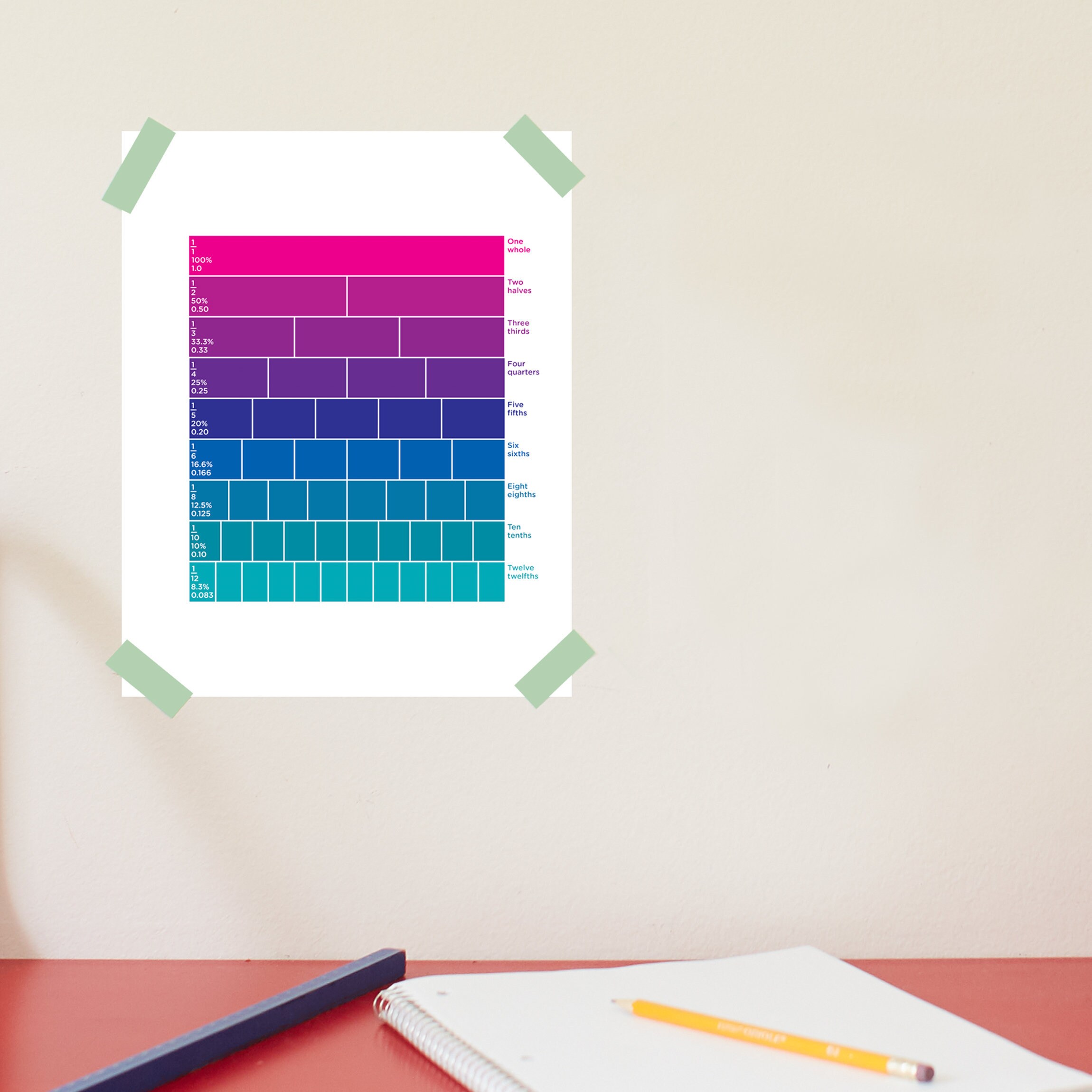 Printable Math Reference Sheet — Know It All Prints