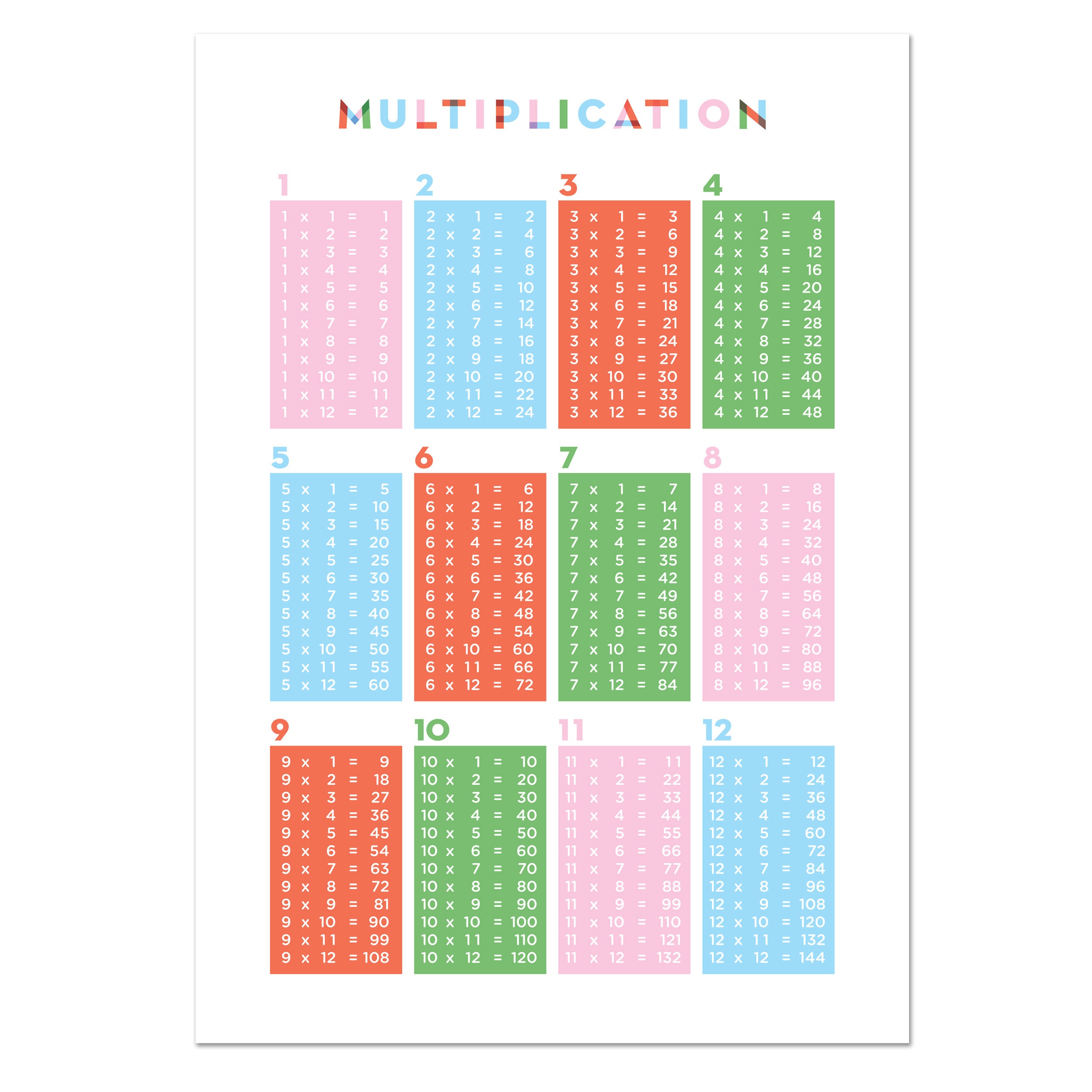 Printable Multiplication Table Poster — Know It All Prints