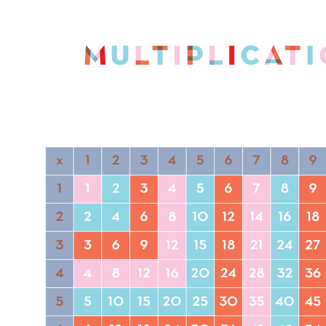 Multiplication Chart Poster, Printable Multiplication Table Poster - Etsy