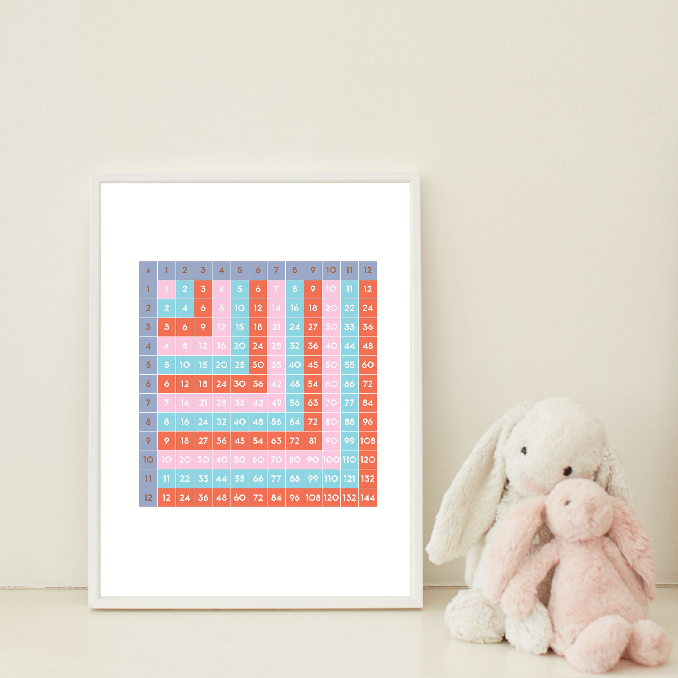 Math Reference Sheet Printable Multiplication Table Poster - Etsy