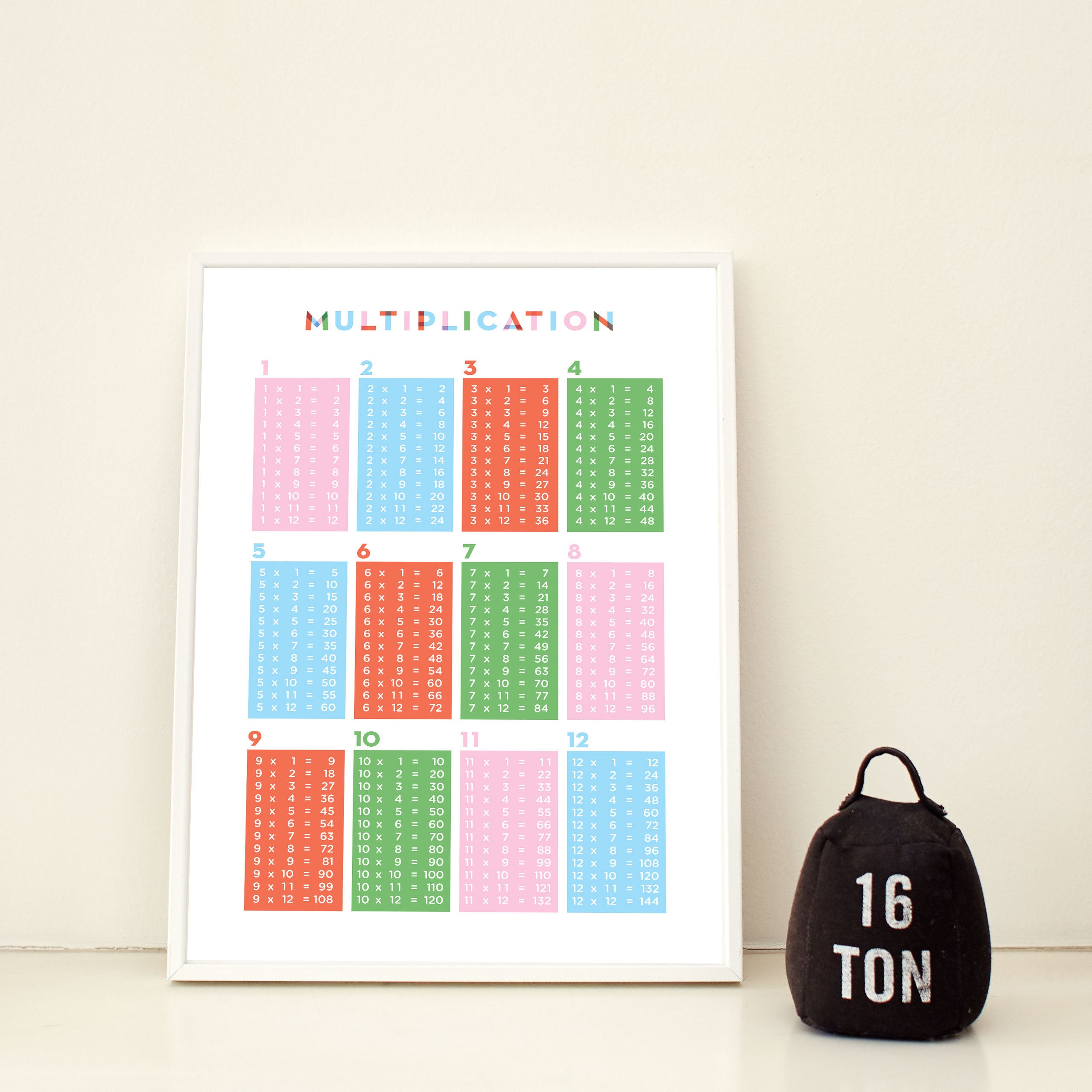 Printable Multiplication Table Poster — Know It All Prints