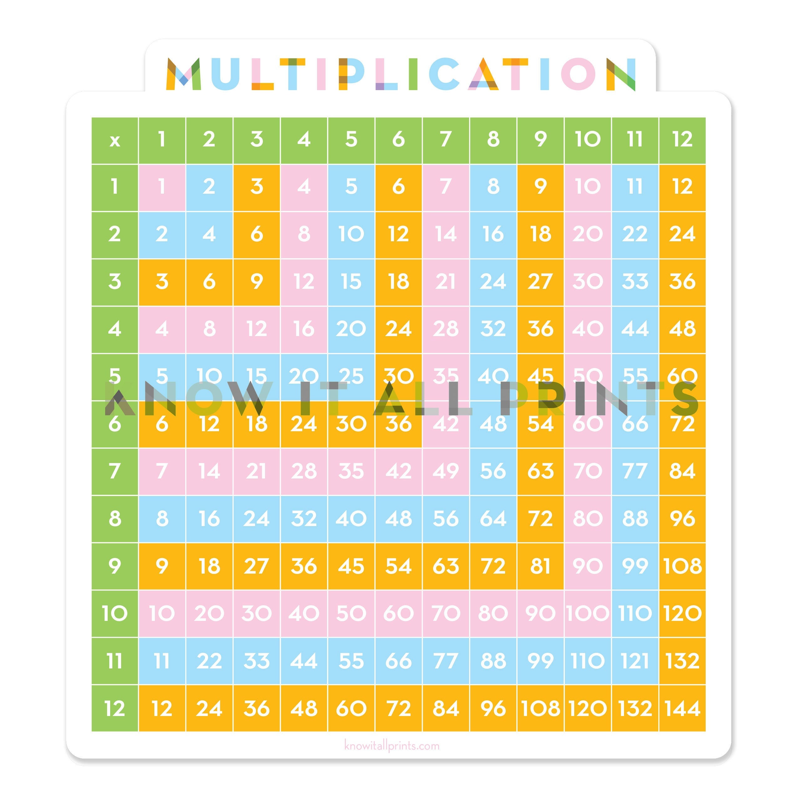 Multiplication, Division, Addition and Subtraction Chart Sticker Pack ...