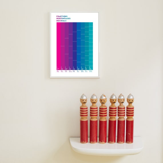 Gradient top conversion chart