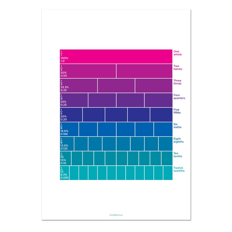 Math Reference Sheet Homeschool Printable Conversion Chart - Etsy