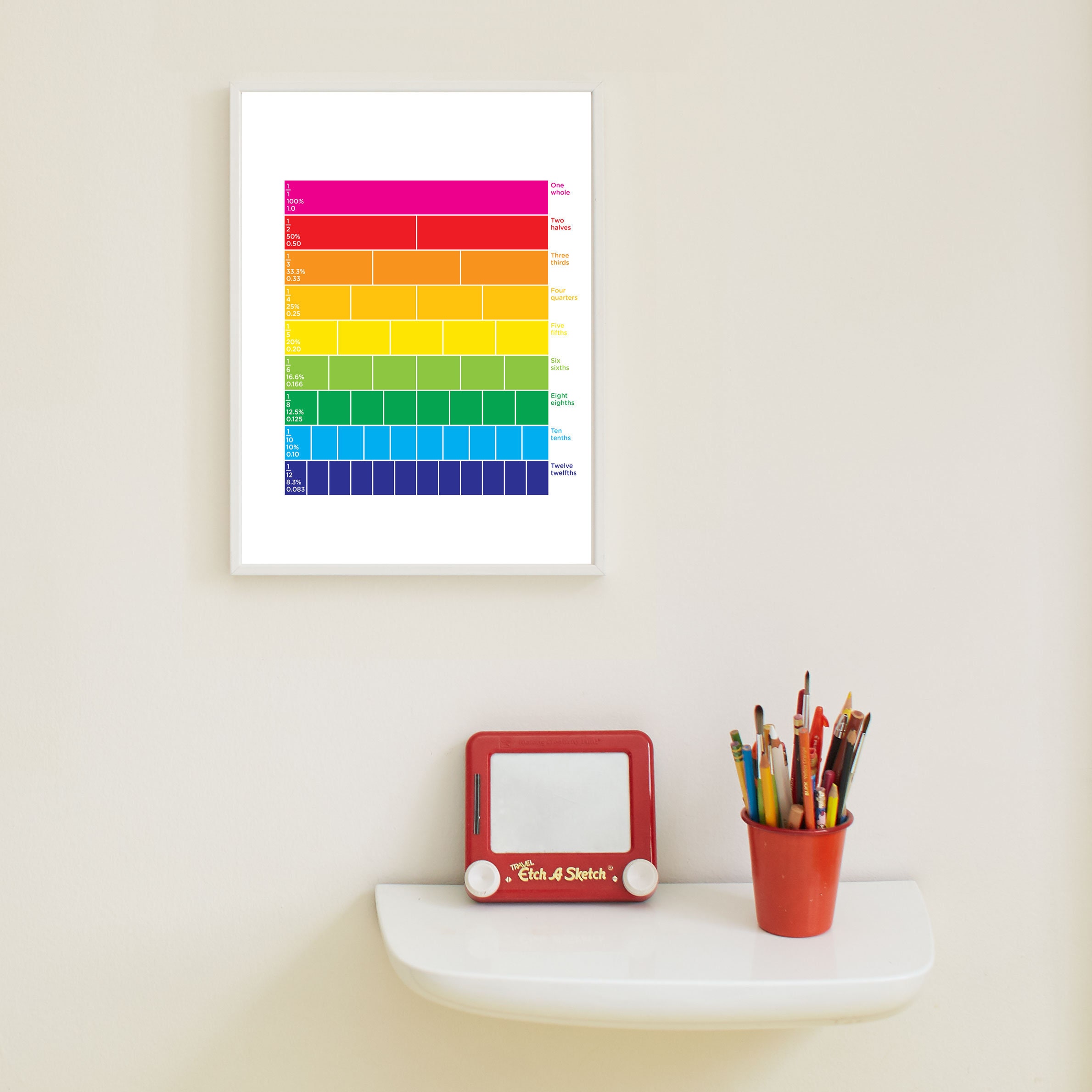Multiplication Chart Printable — Know It All Prints