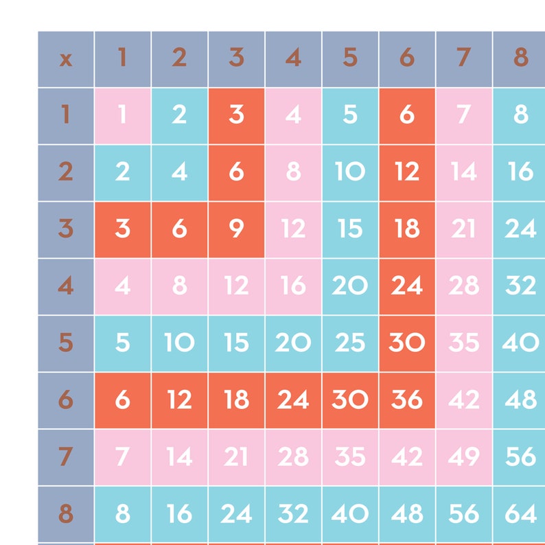 Math Reference Sheet Printable Multiplication Table Poster Etsy