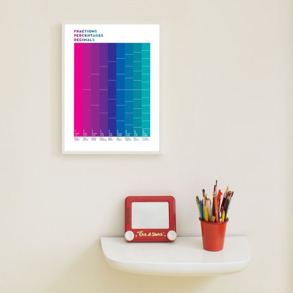 Gradient conversion chart cheap