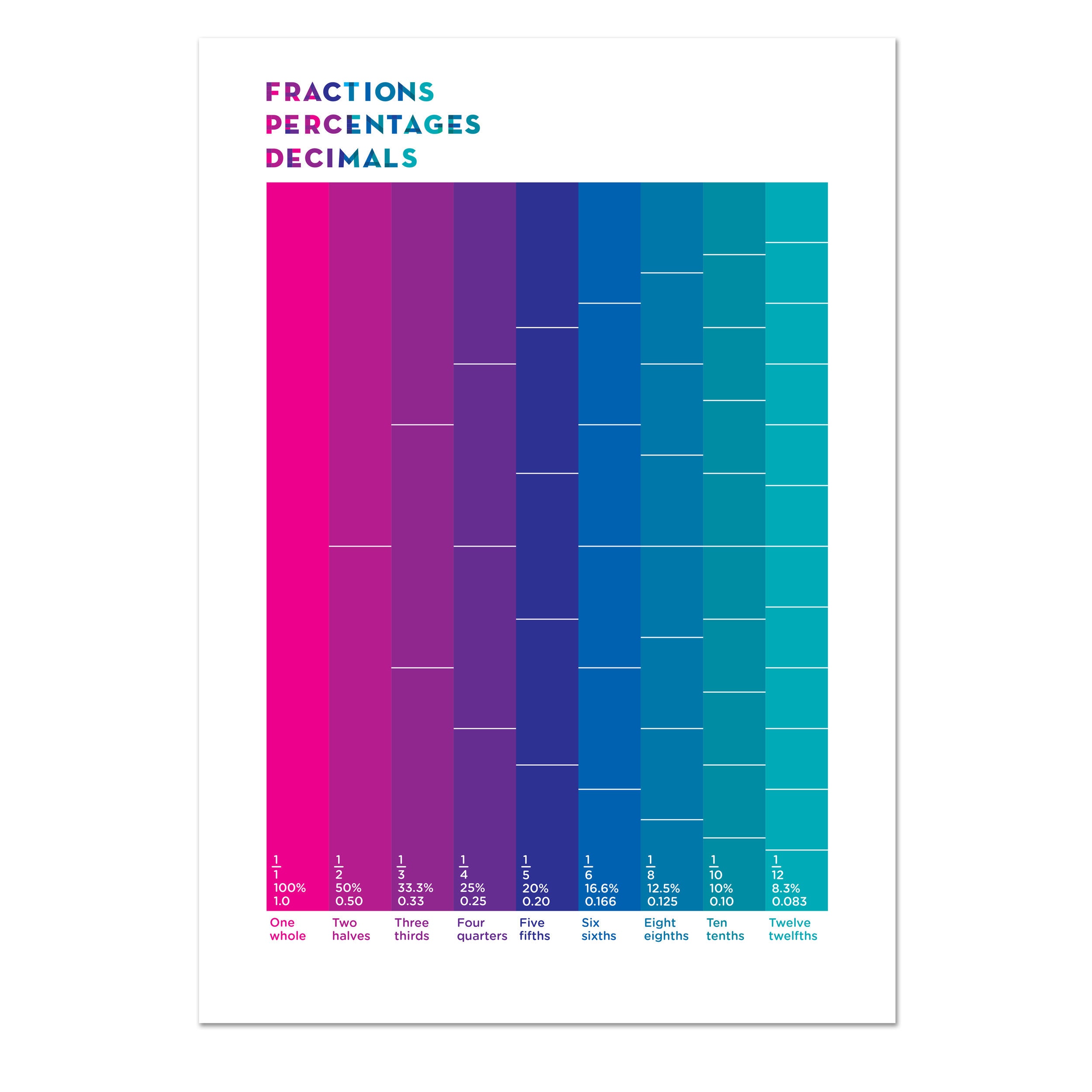 Printable Math Reference Sheet — Know It All Prints