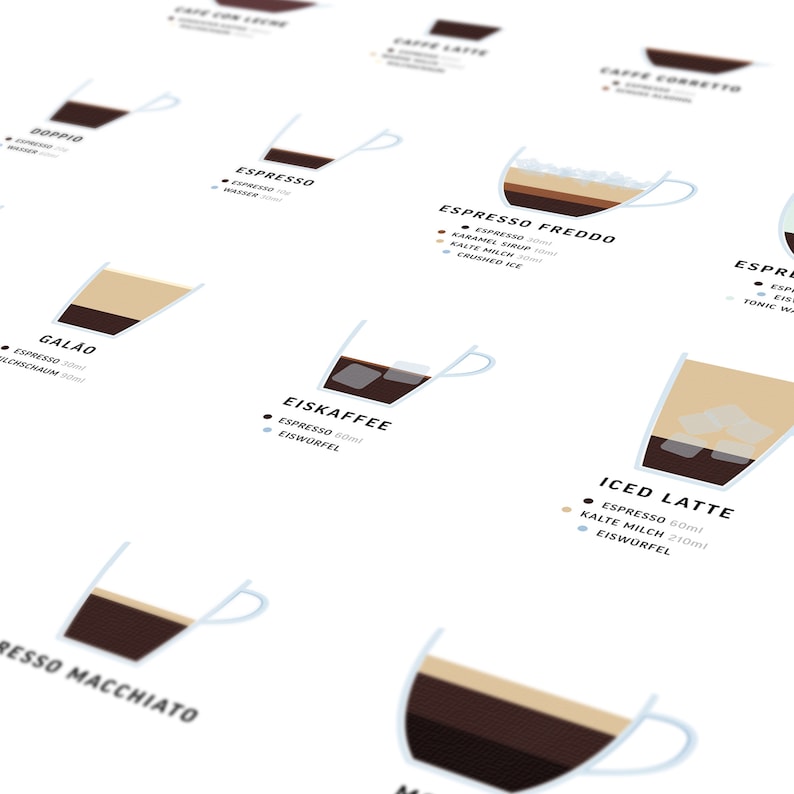 Poster: Kaffee und Zubereitung Bild 6