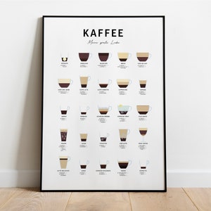 Poster: Kaffee und Zubereitung