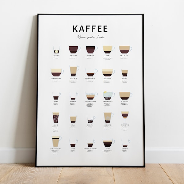 Poster: Kaffee und Zubereitung