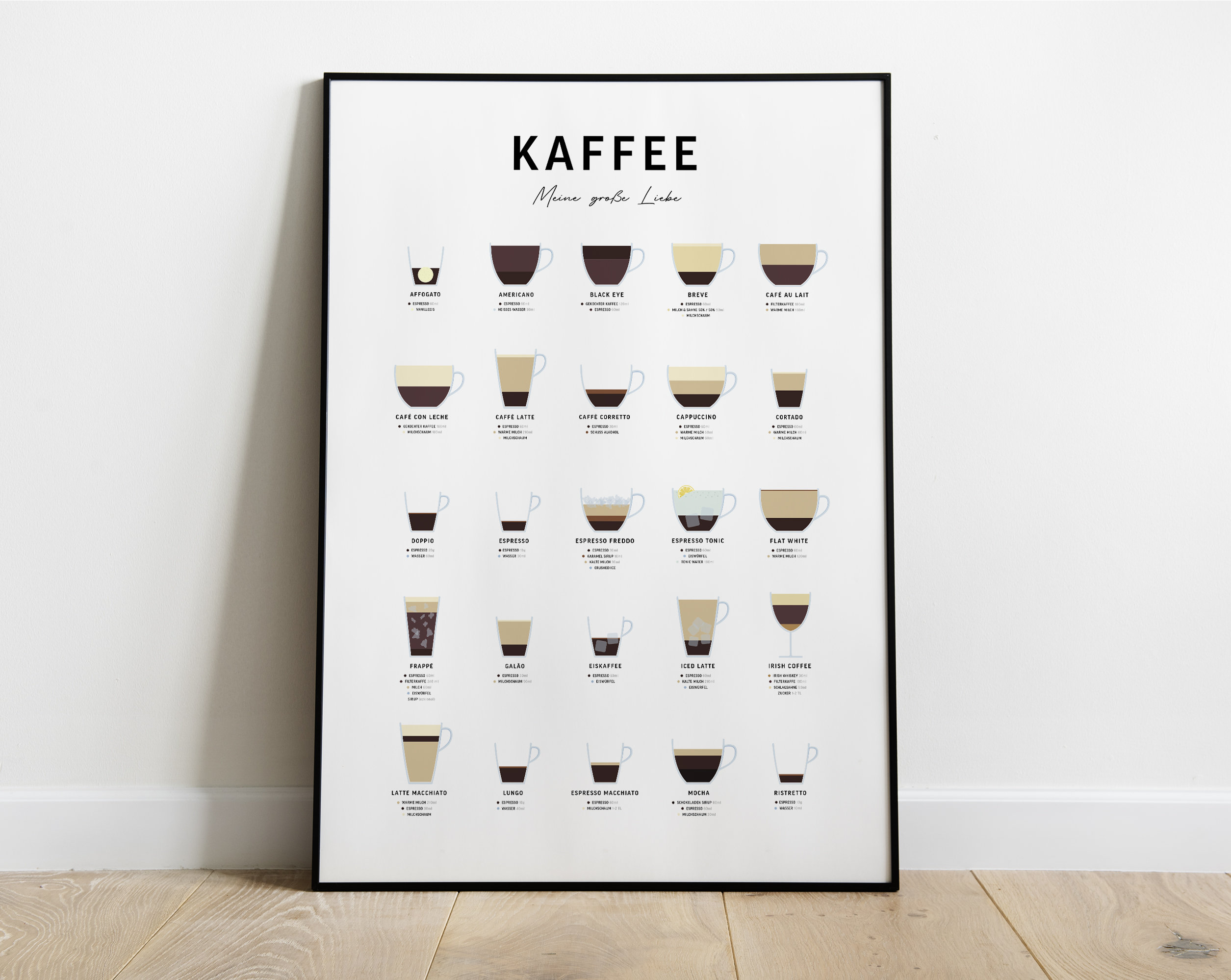 Poster: Coffee and preparation