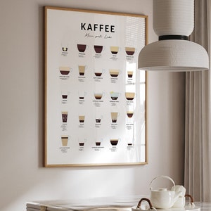 Poster: Kaffee und Zubereitung Bild 4